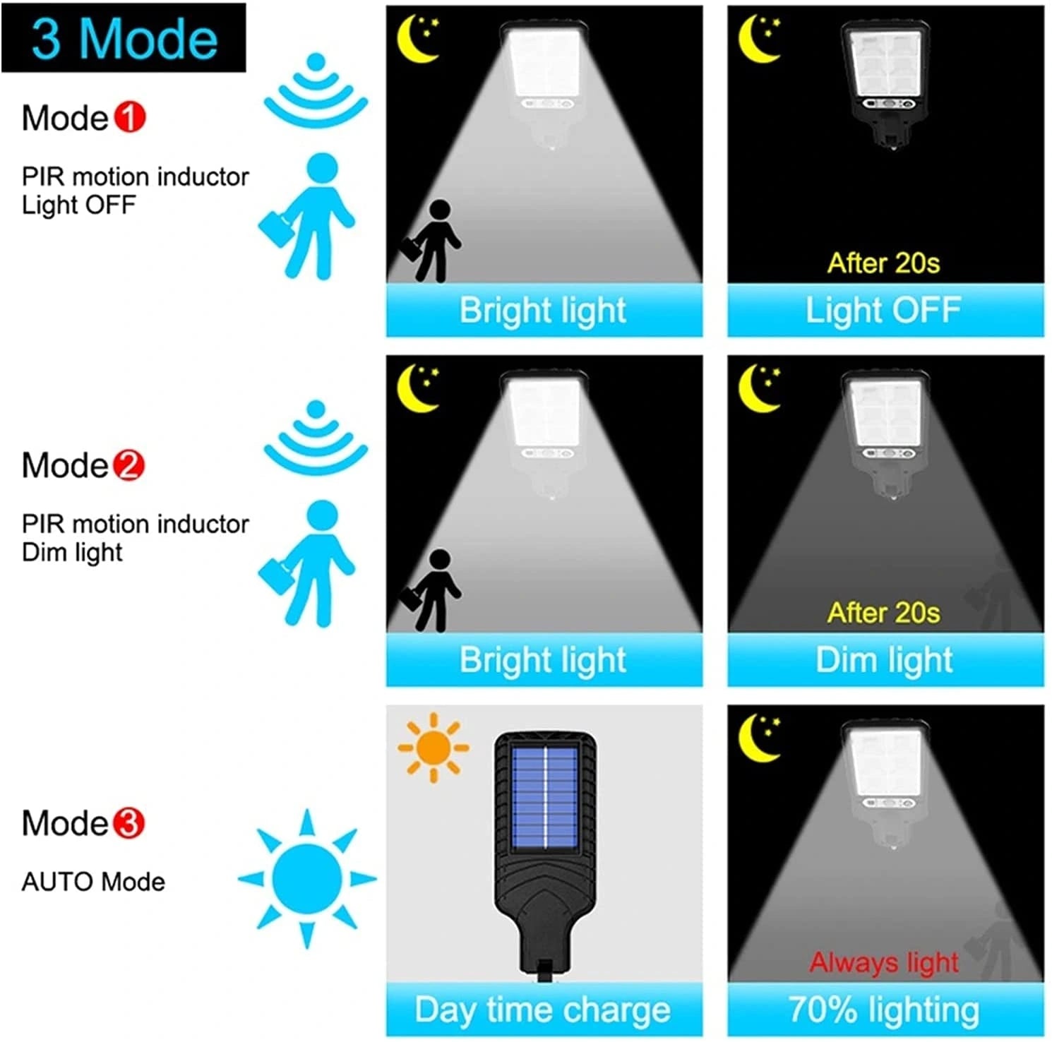 Lampa solara cu telecomanda, 28 LED, senzor de miscare, JY-616-1
