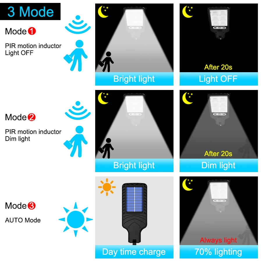 Set 2 x Lampa solara 91 LED, 9 celule COB,telecomanda