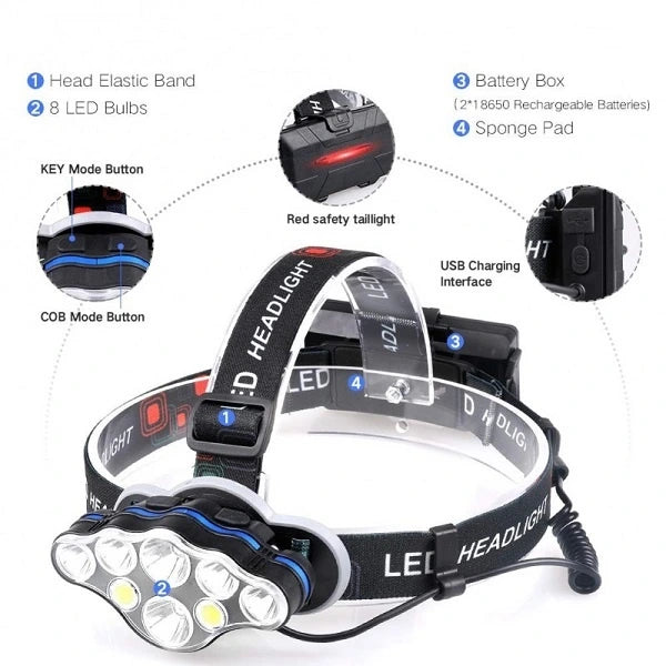 Lanterna de cap cu 8 LED-uri Waterproof